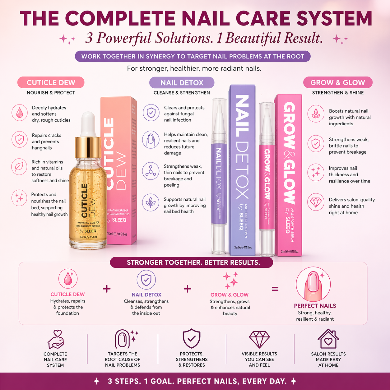 Complete Nail Care  - 3 essential products in 1 kit